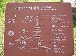 Architectural elements of a stupa, Gyeongju National Museum